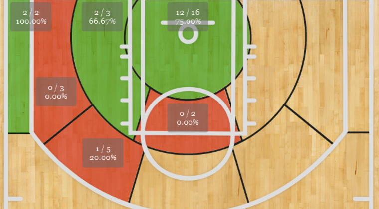 Lam_shot_chart